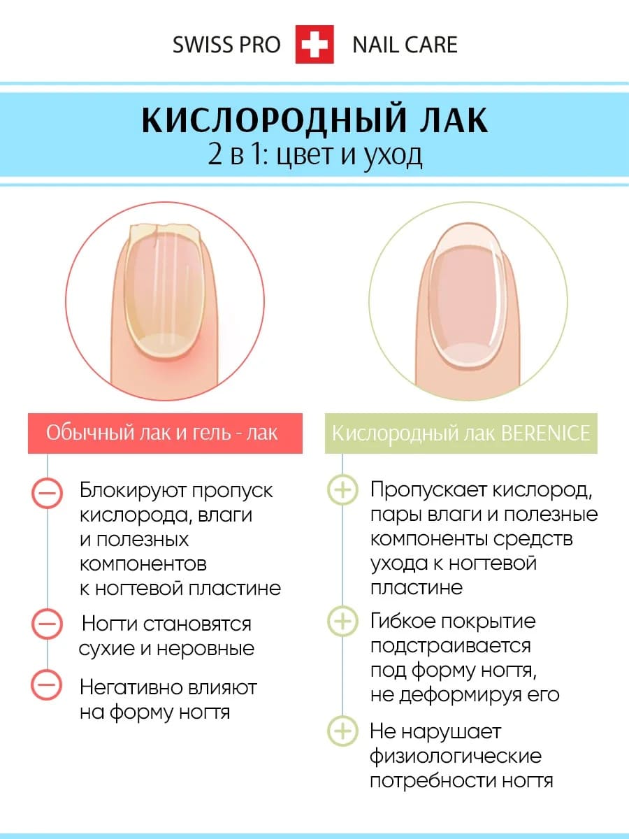 BERENICE Лак для ногтей 34 тон