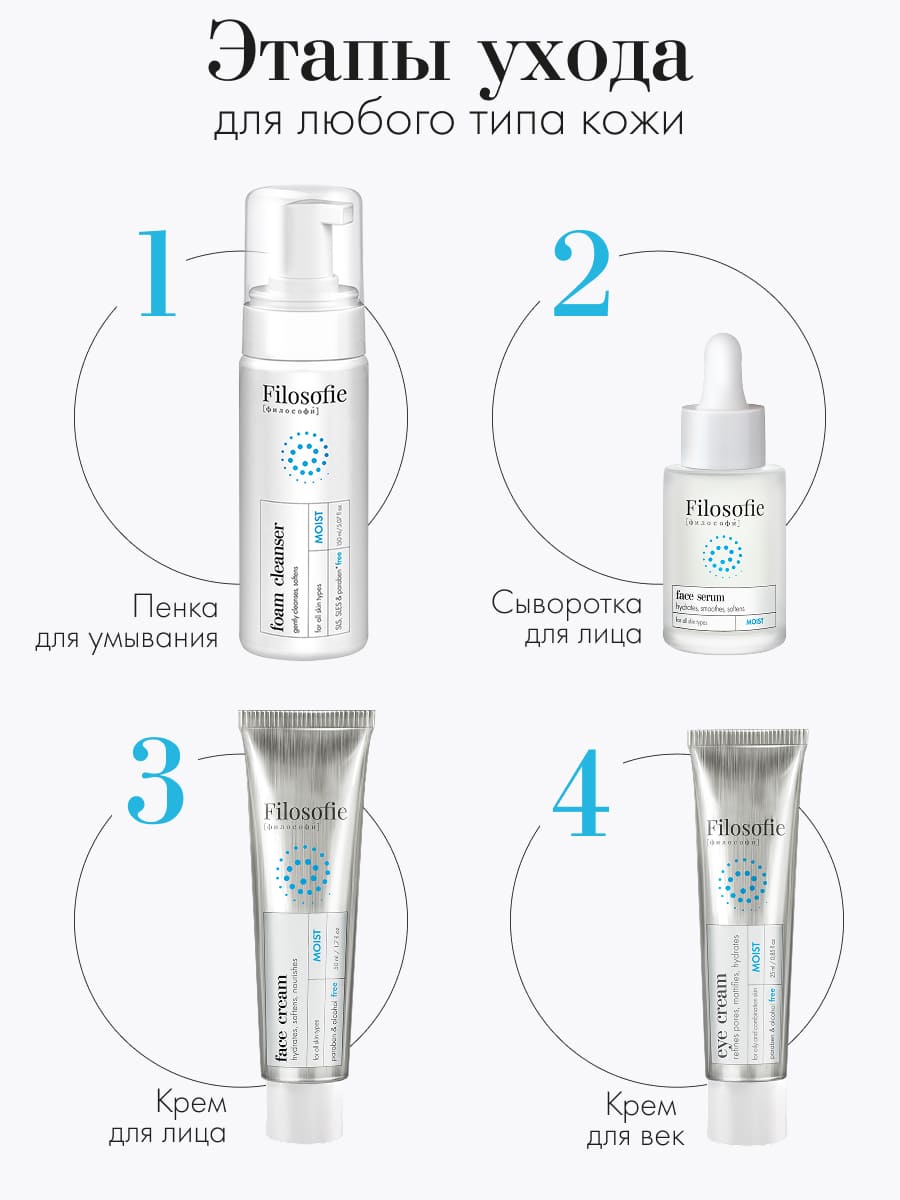 FILOSOFIE Moist eye cream Увлажняющий крем для век 25 мл