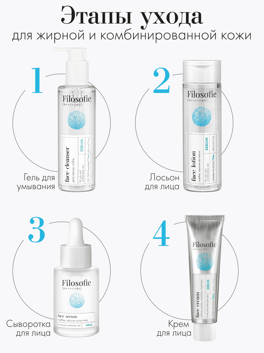 FILOSOFIE Sebum face cream Крем для лица против несовершенств