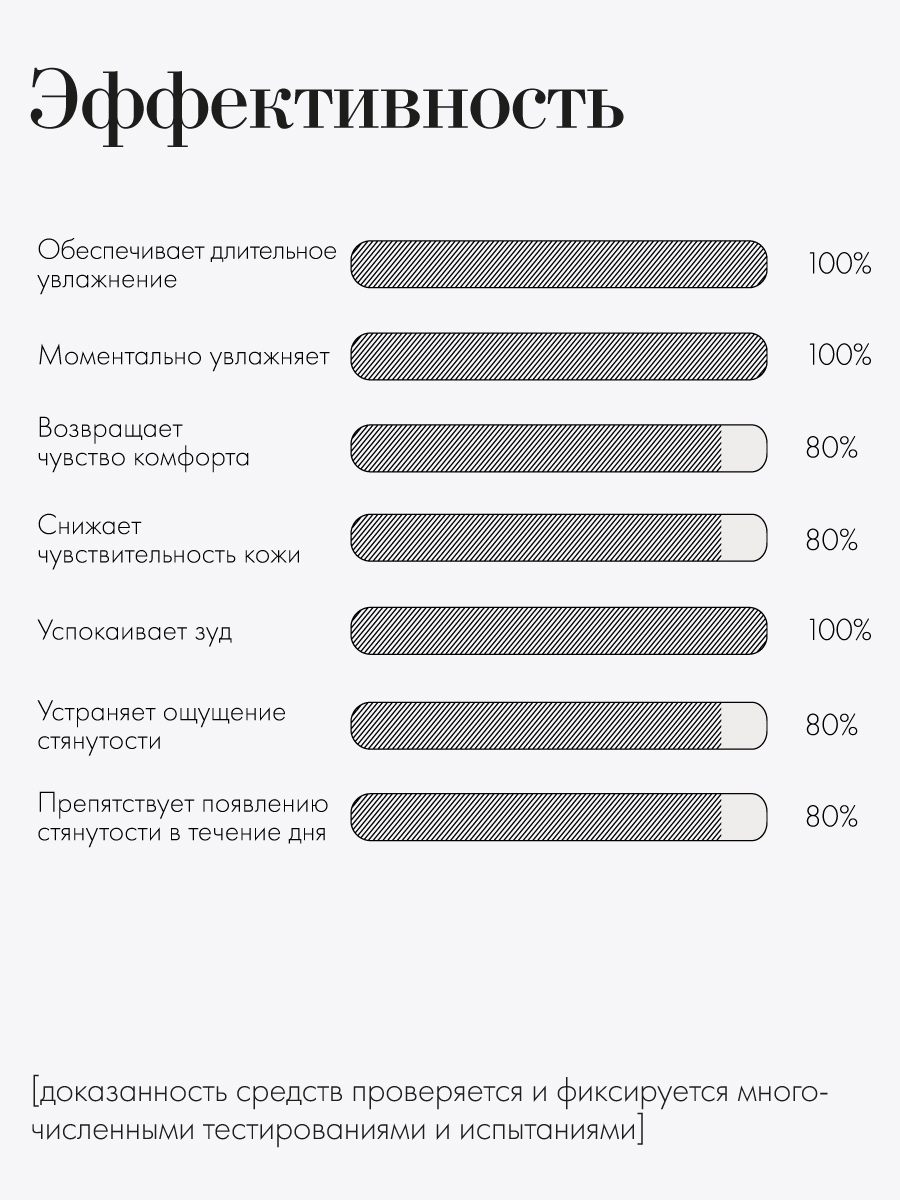 FILOSOFIE face cream Крем для чувствительной кожи лица