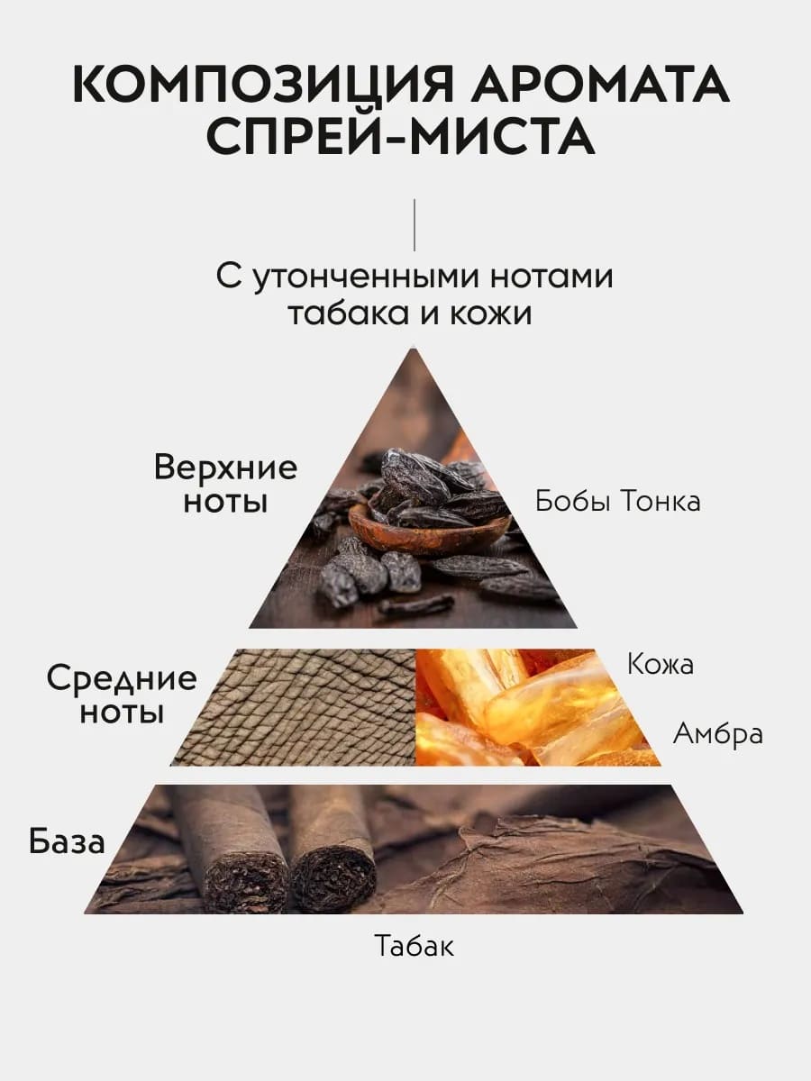 APOLLONIA Pleasure Body & room spray Ароматический спрей 100 мл