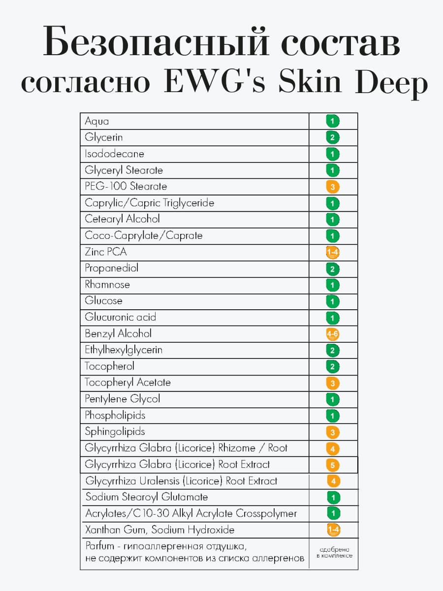 FILOSOFIE Sebum face cream Крем для лица против несовершенств